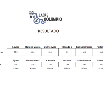 Gincana Cultural: Resultado Prova Lacre Solidário